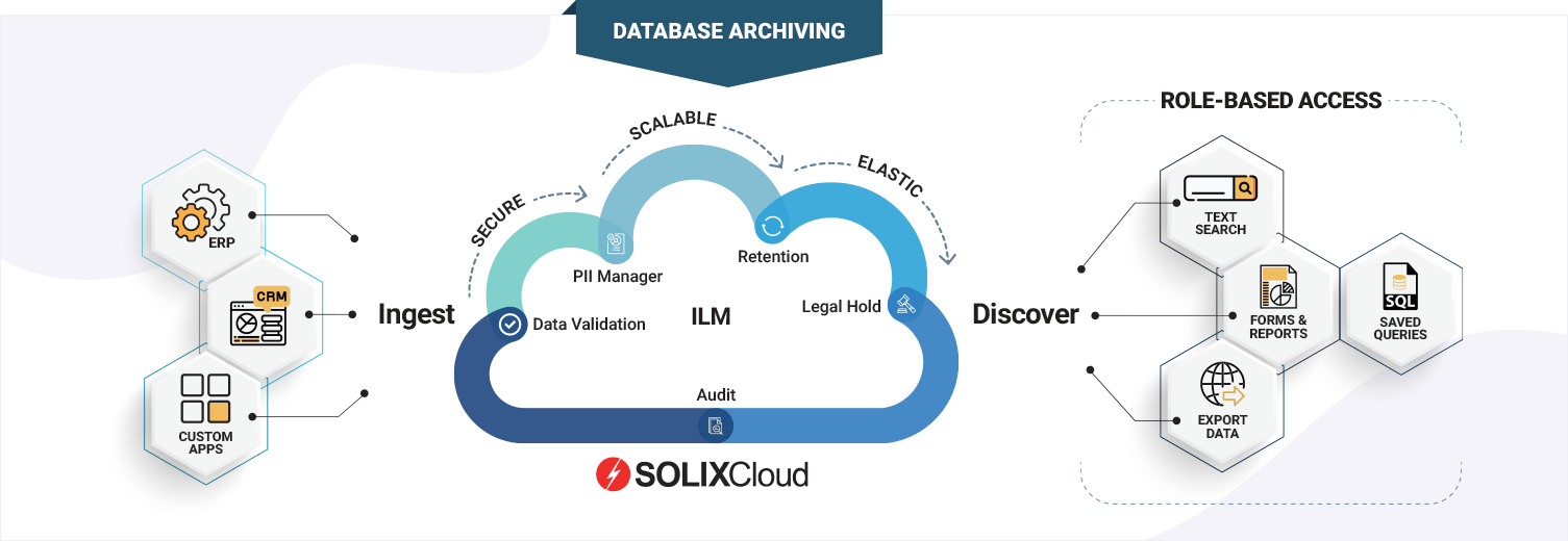SOLIXCloud Database Archiving as-a-service