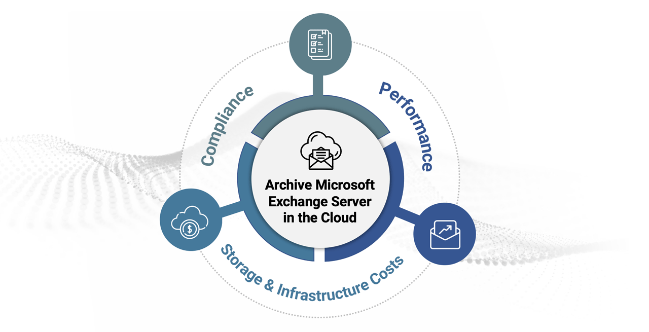 Archive Microsoft Exchange Server in the Cloud