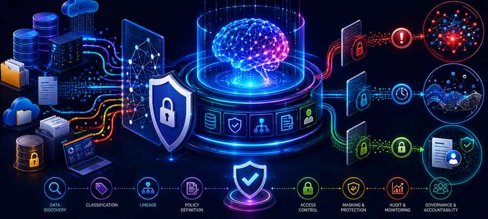 Identifying and Mitigating Data-Related AI Risks: Bias, Drift, and Data Leakage