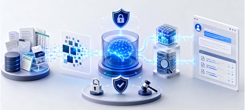 Enterprise RAG 101: Architecture Patterns For Grounding LLMs In Your Data