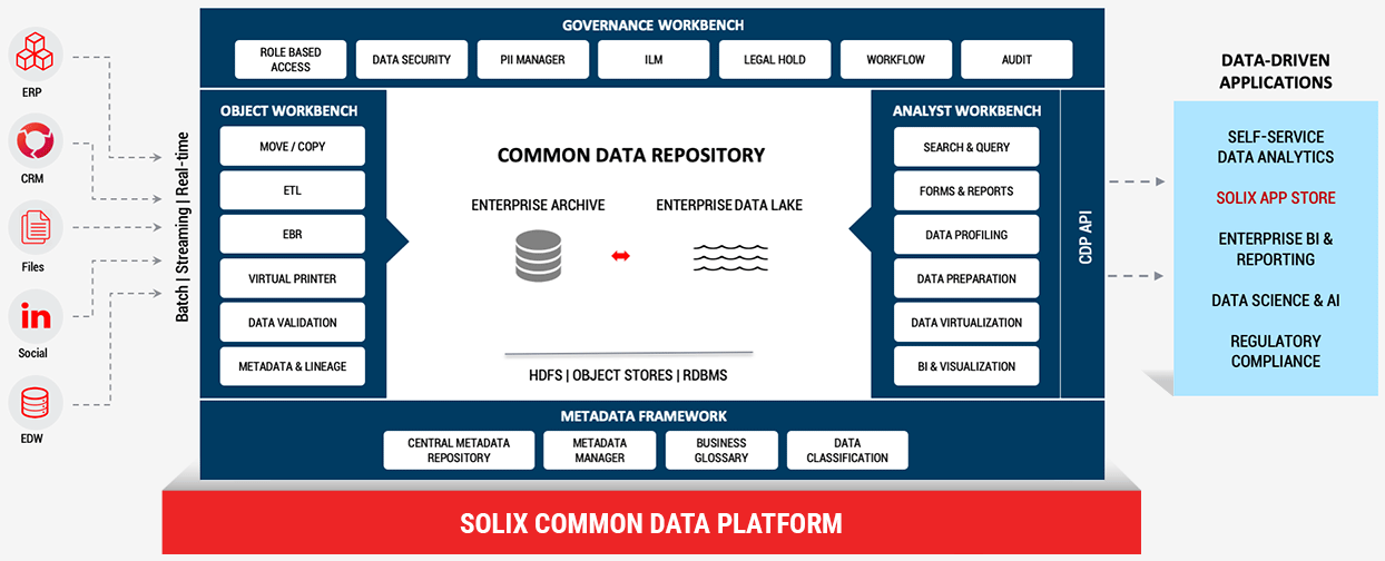 Solix Common Data Platform (Solix CDP)