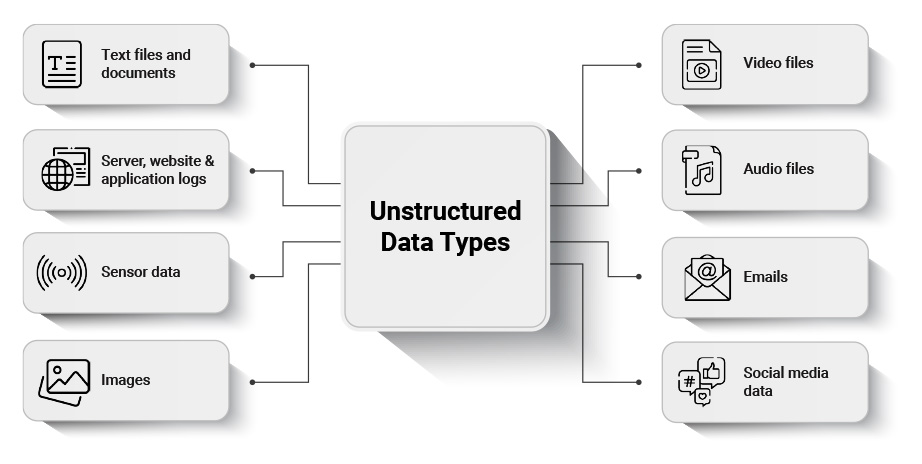 What is File Archiving?