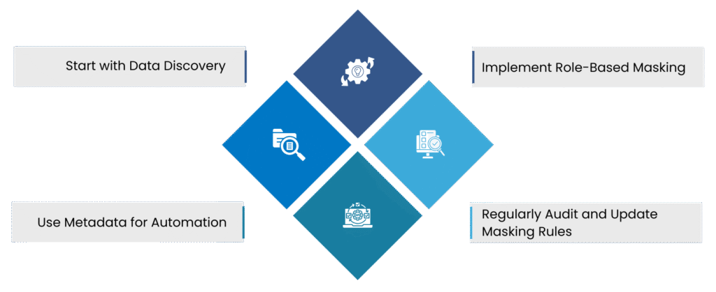 Best Practices for Data Masking