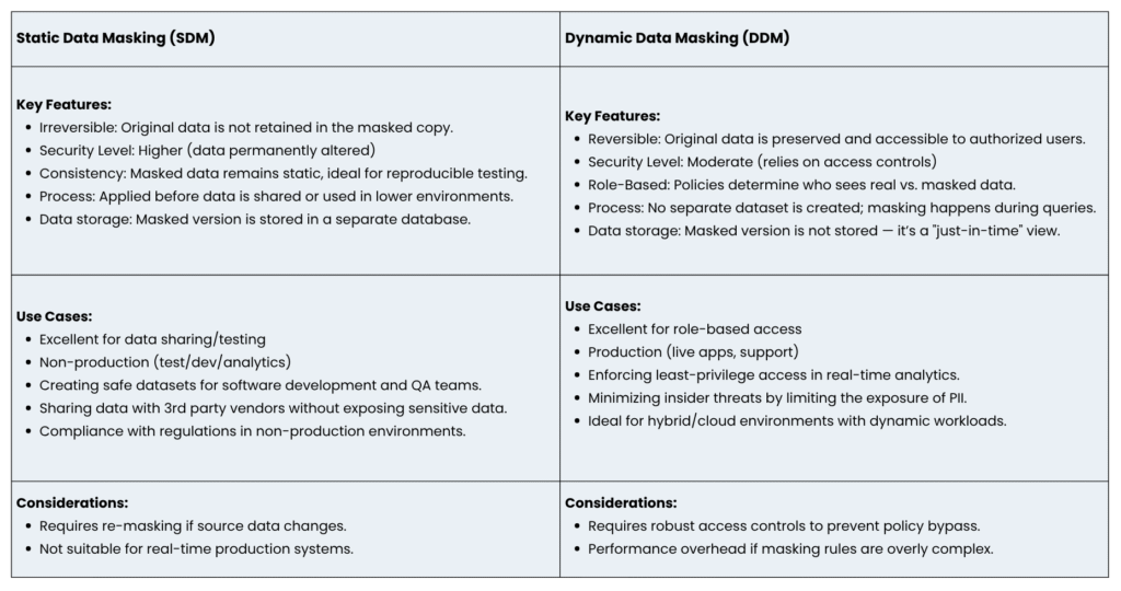 Types of Data Masking