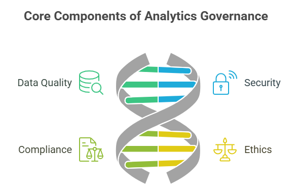 Core Components of Analytics Governance