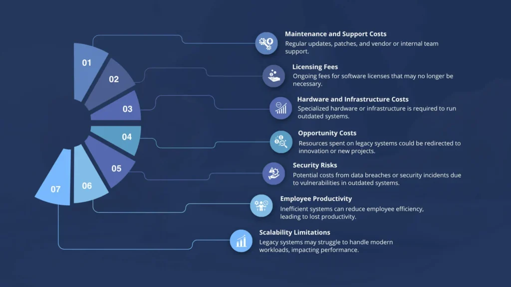 Costs-Associated-with-Legacy-Applications