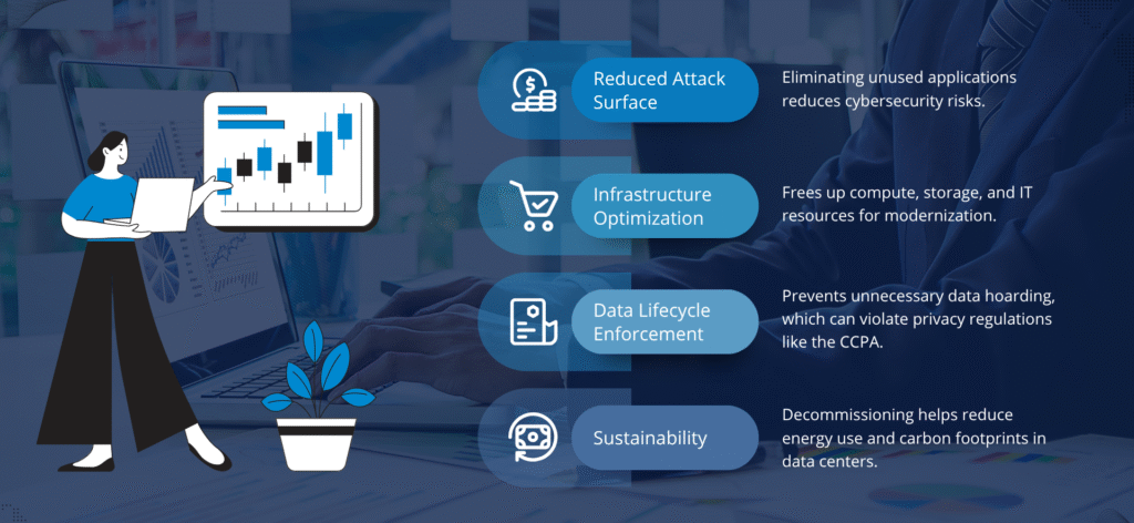 Why Businesses Need Application Decommissioning