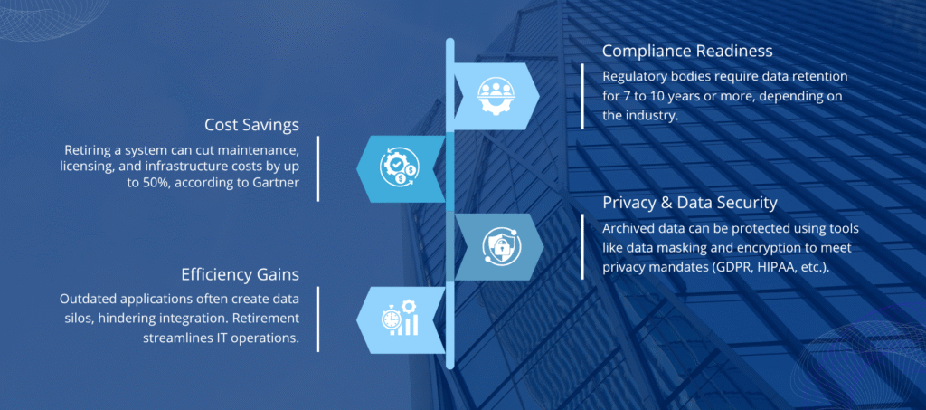 Why Businesses Need Application Retirement