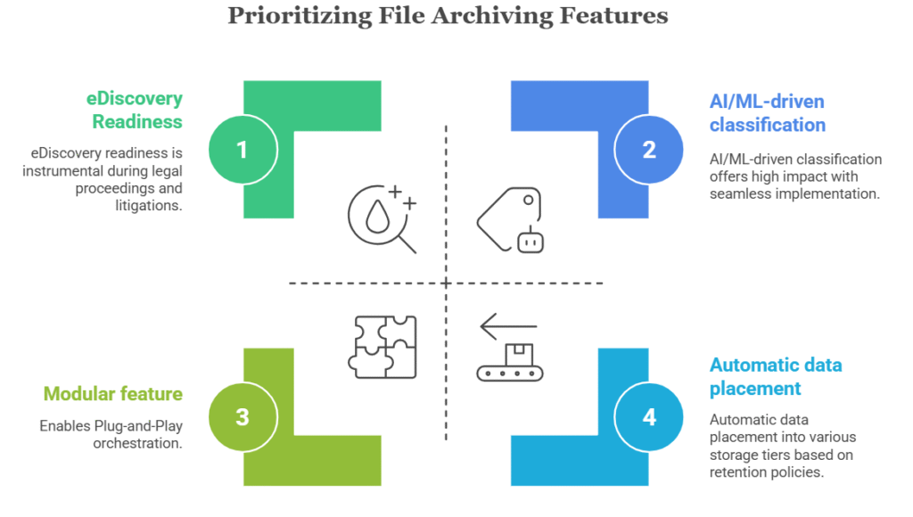 File Archiving Features
