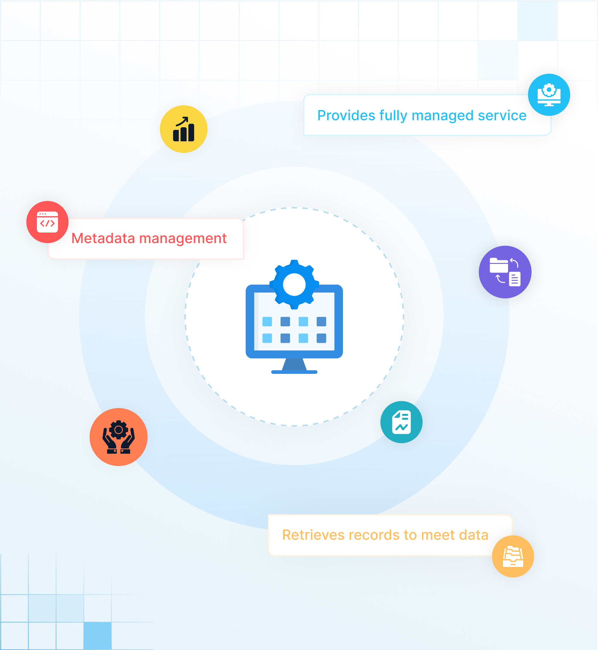 Core Capabilities and Business Benefits of Solix Data Fabric