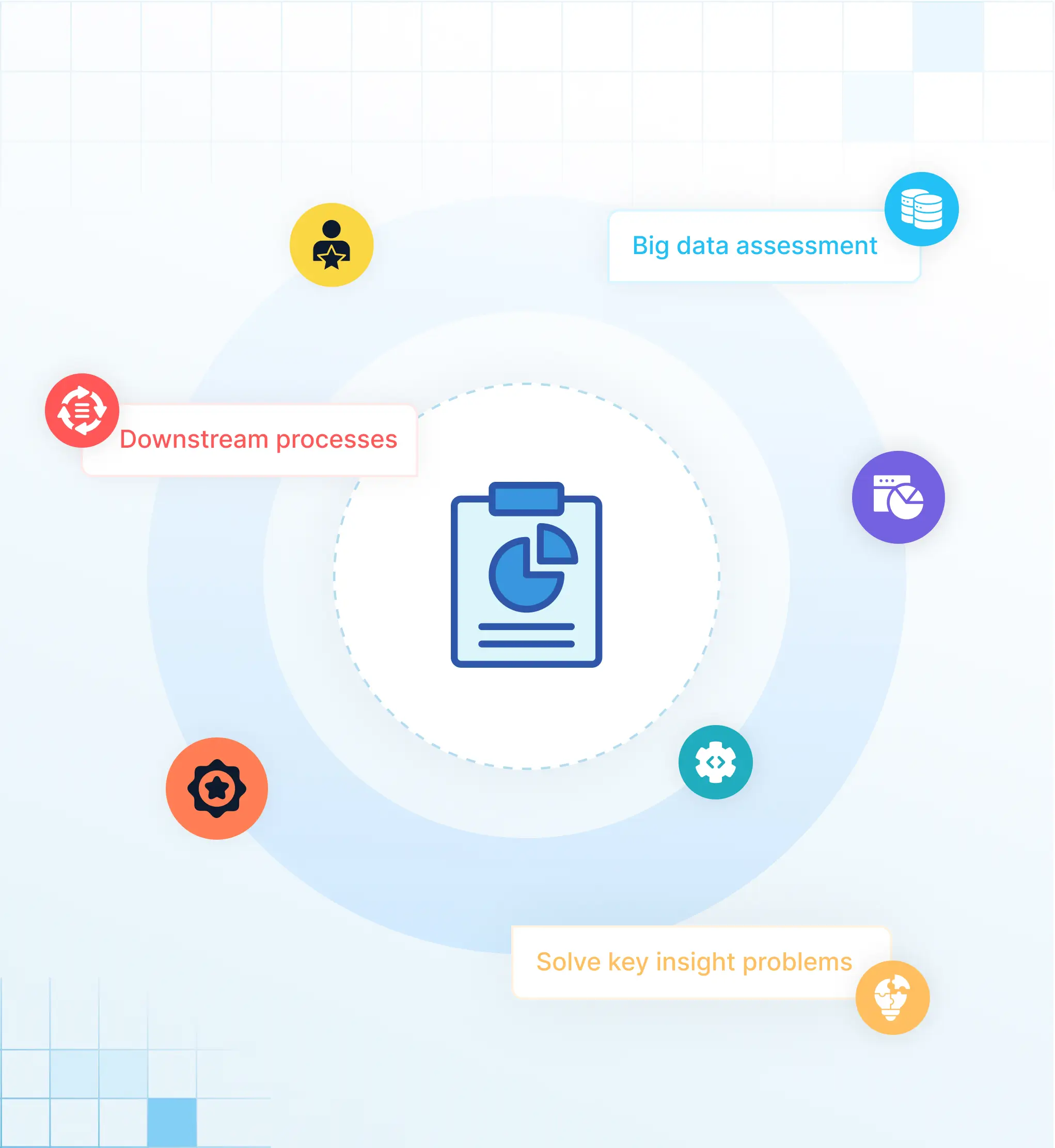 Assessment Services with Solix CDP