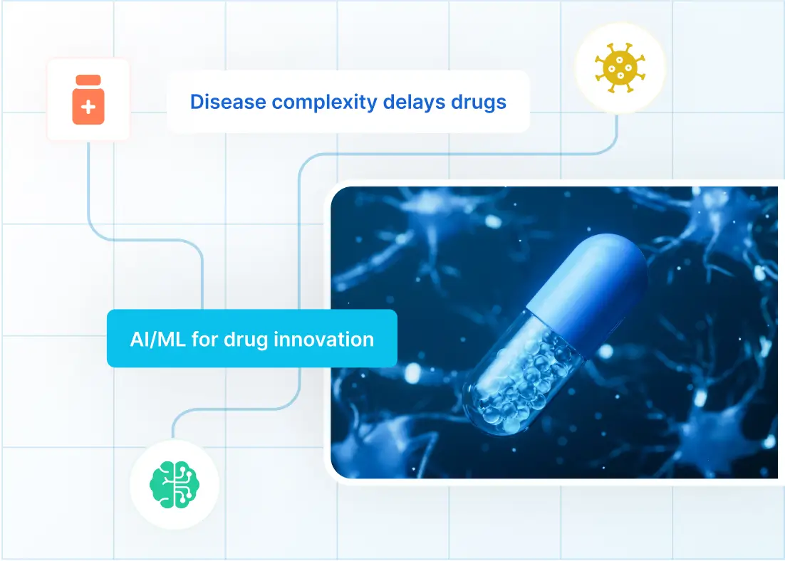 AI/ML Solutions Driving Innovation in Drug Discovery and Development