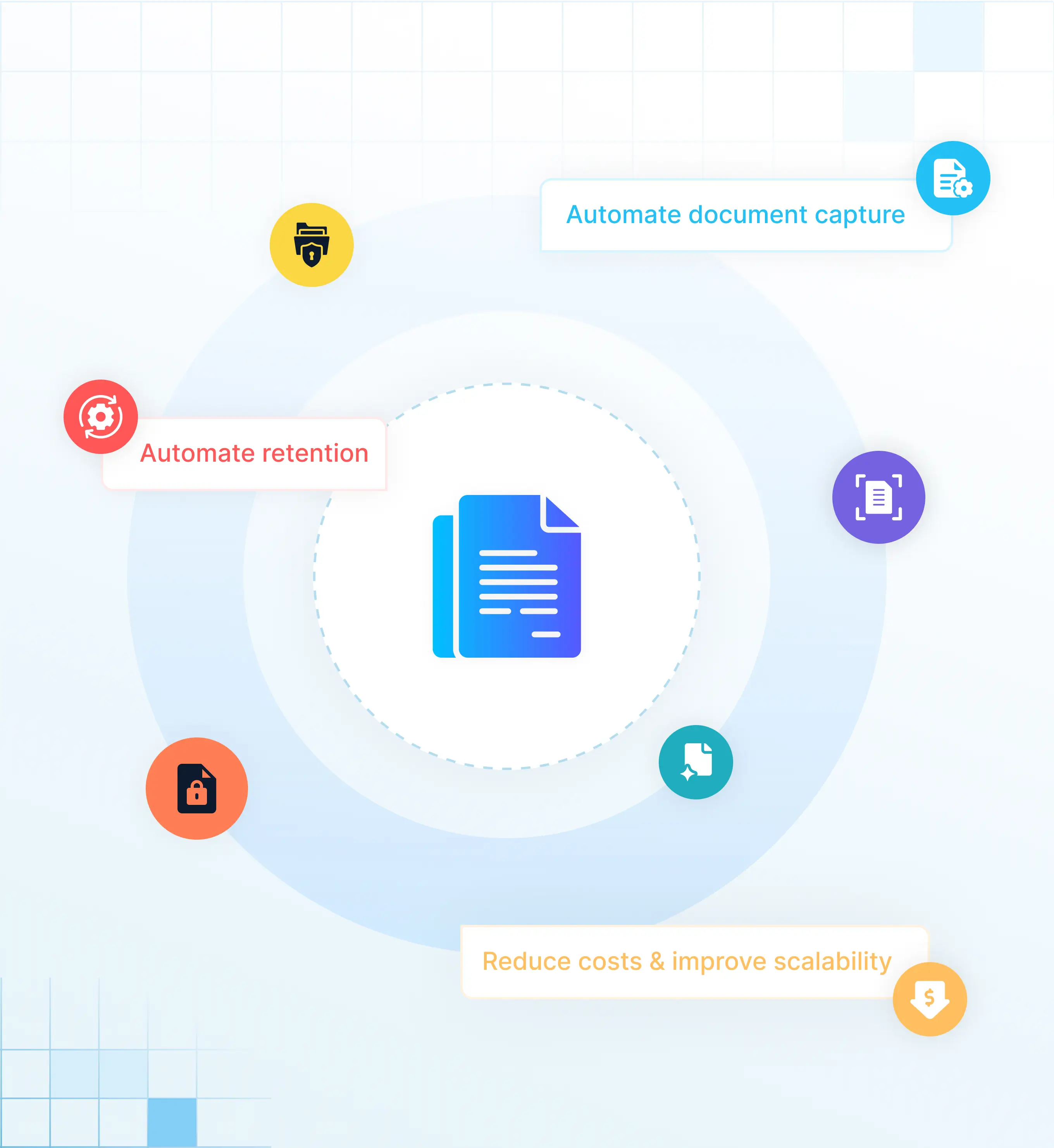 Solix ECS Document AI Benefits