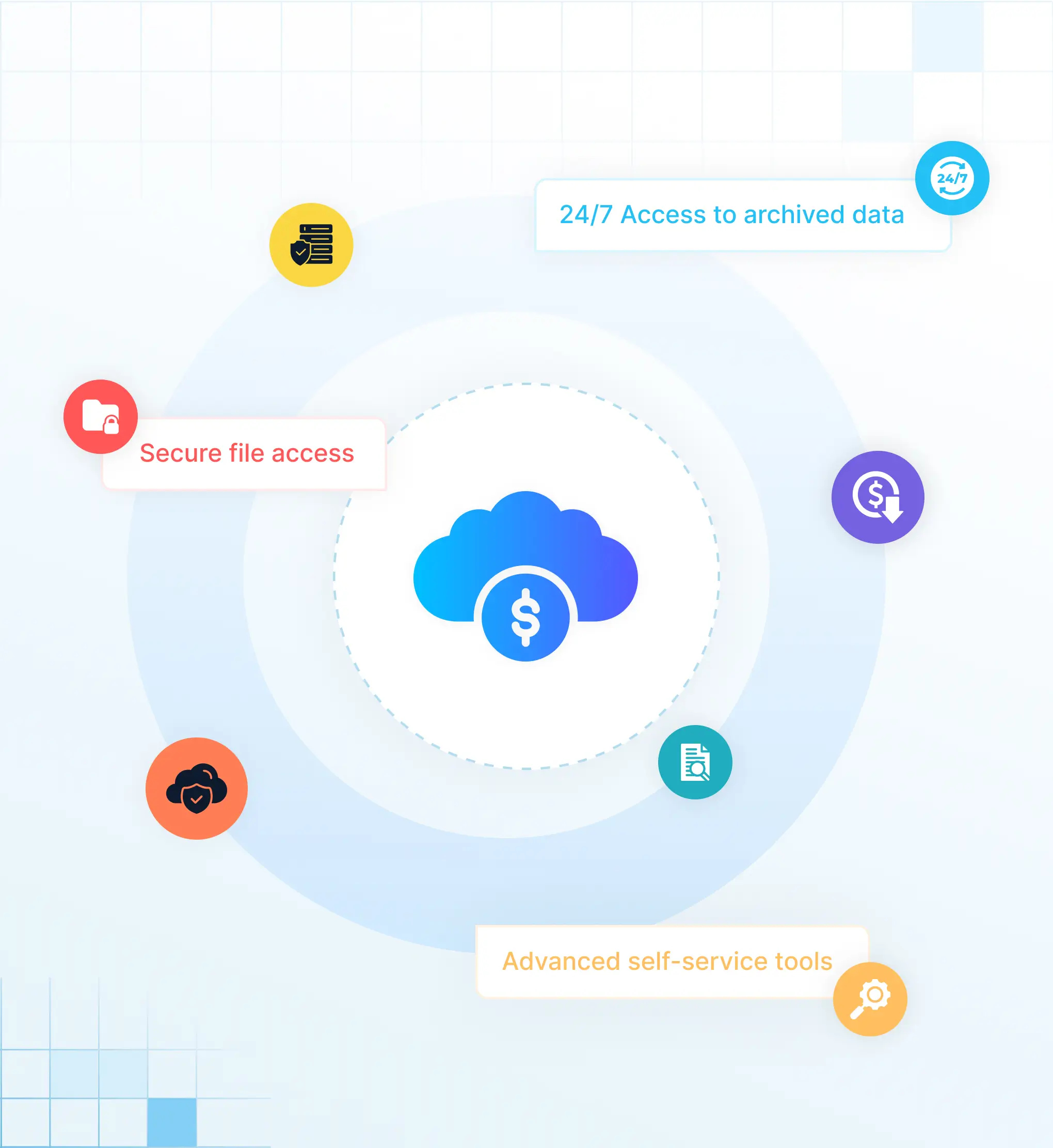 Solix ECS for Financial Institutions