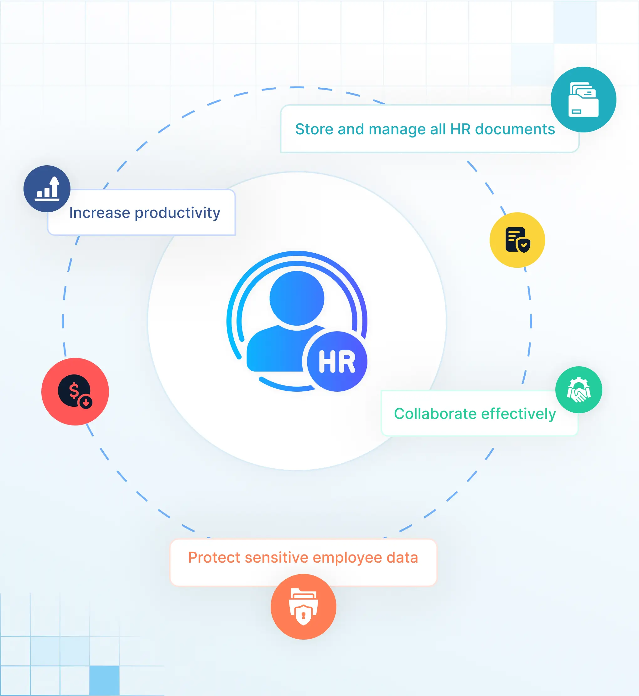 Solix ECS for Human Resources
