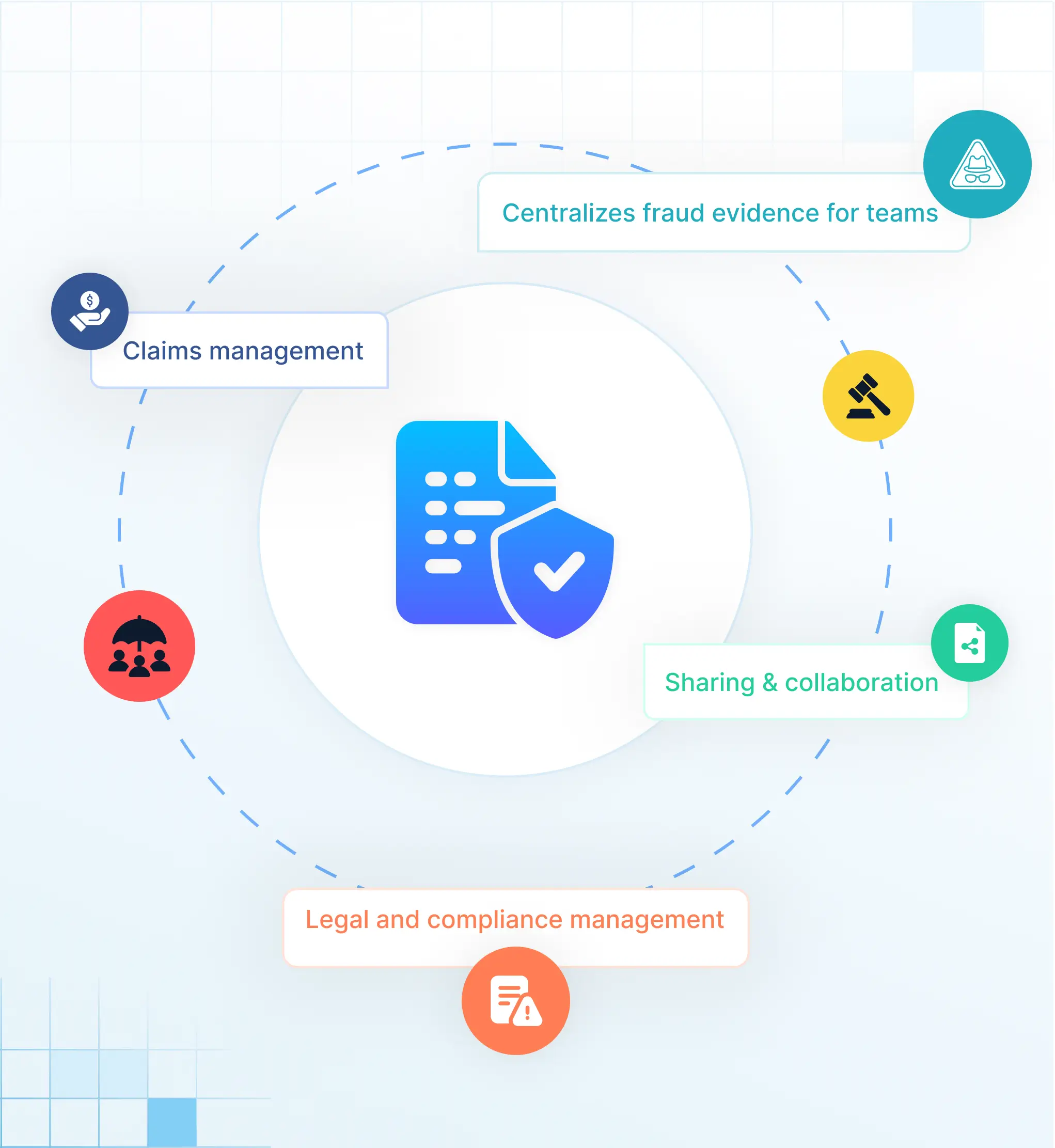 Solix ECS for Insurance Industry