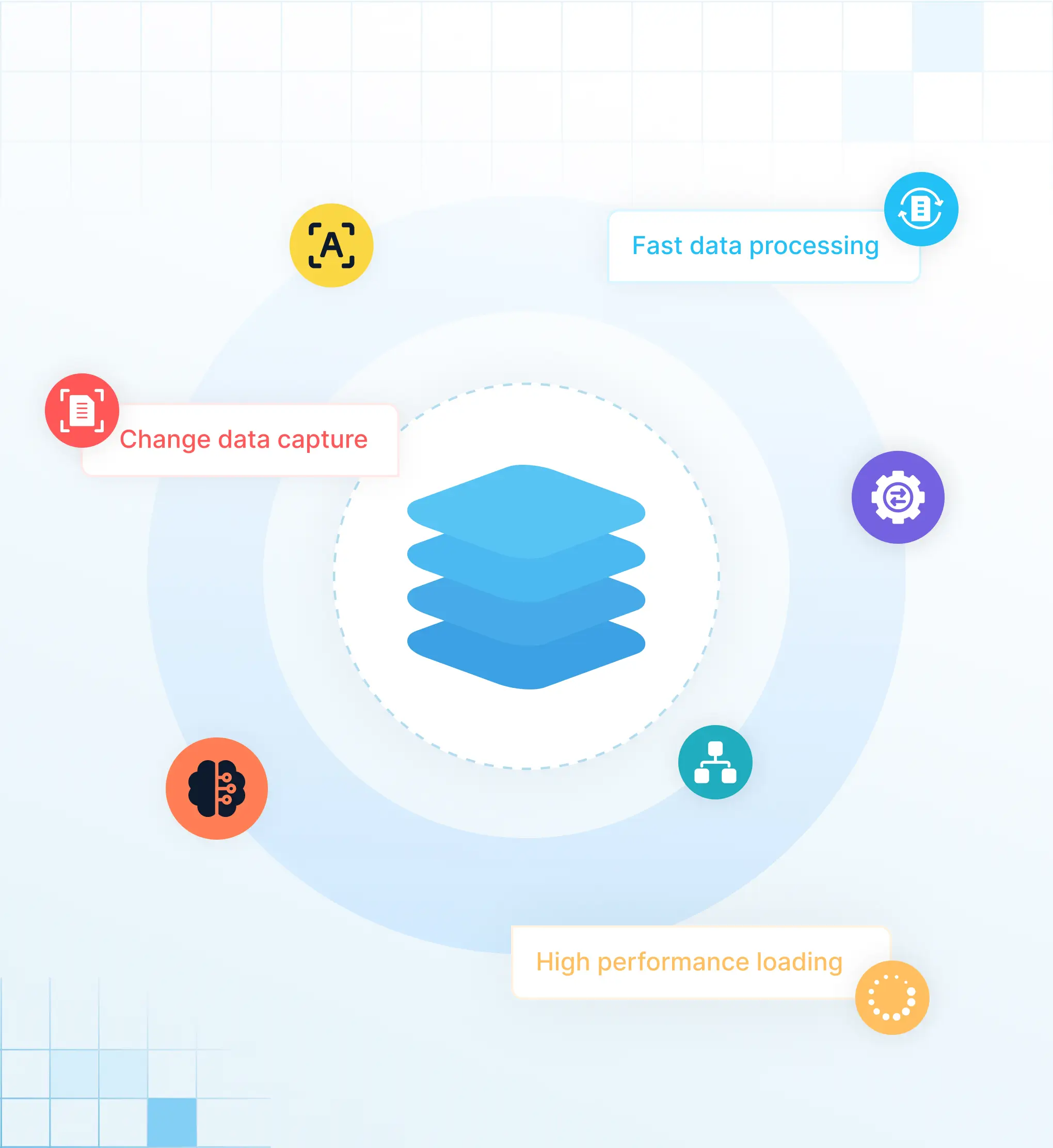 Solix Data Lake Plus Key Features
