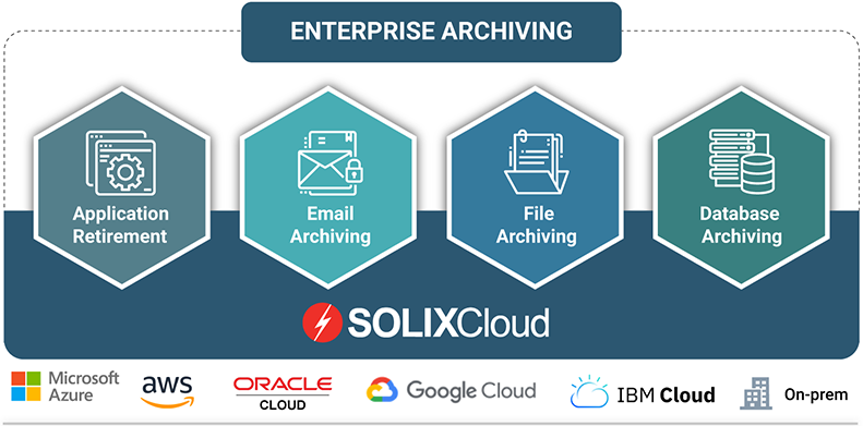 SOLIXCloud Enterprise Archiving