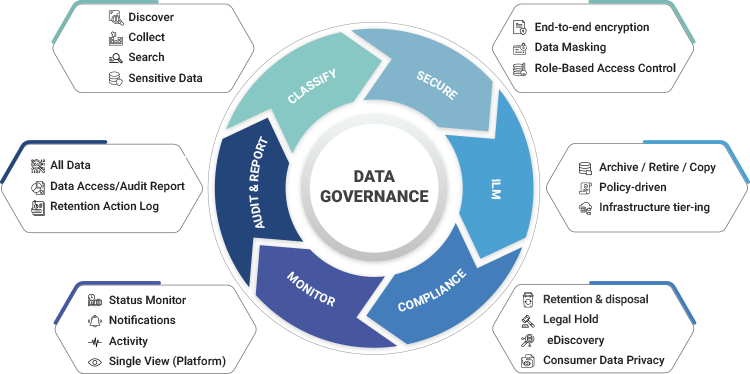 Solix Data Governance