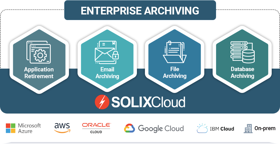 SOLIXCloud Enterprise Archiving Suite