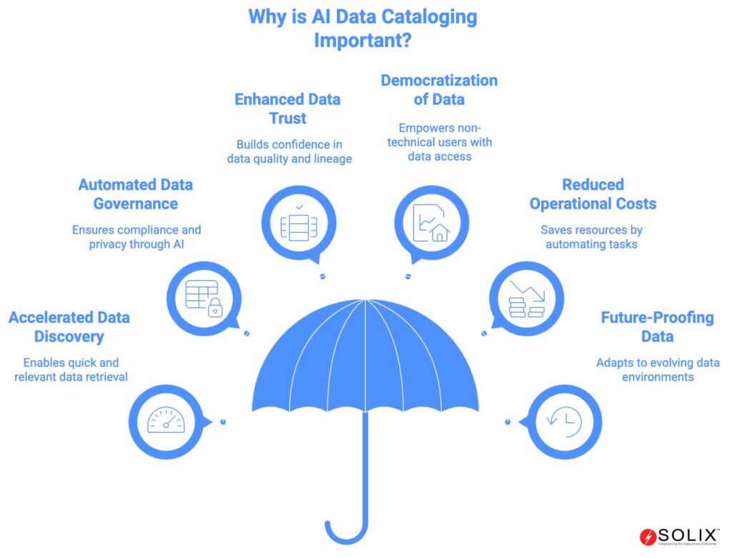 Why is AI Data Cataloging Important?