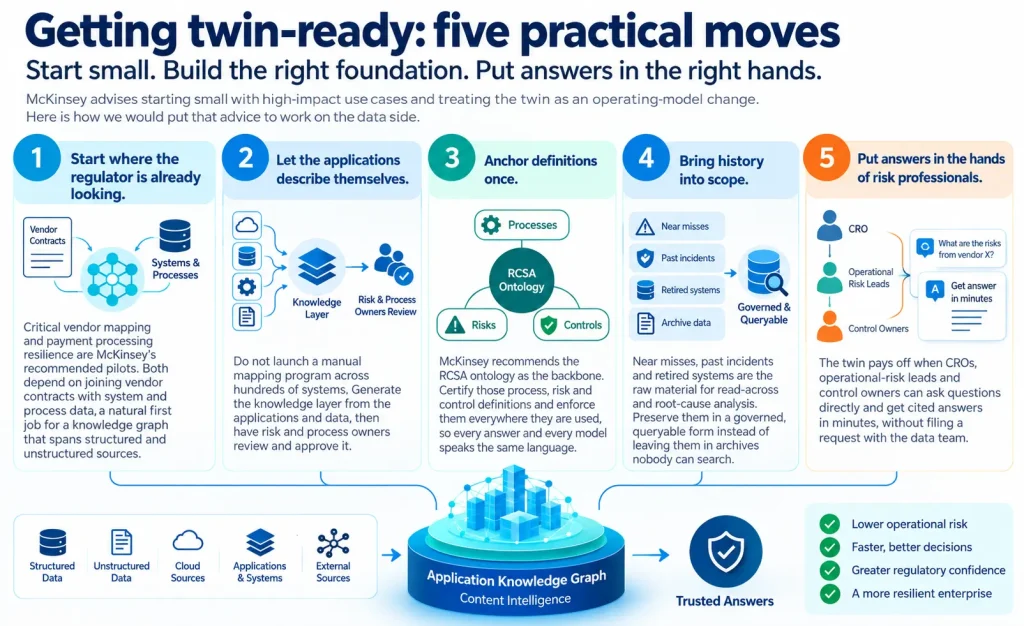 Getting Twin-ready Five Practical Moves